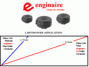 Enginaire Air Filters